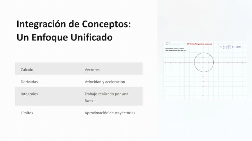 Cálculo y Vectores:
Un Viaje por el Mundo
Matemático
Este curso explorará los conceptos
fundamentales del cálculo y los vectores,
abarcando 