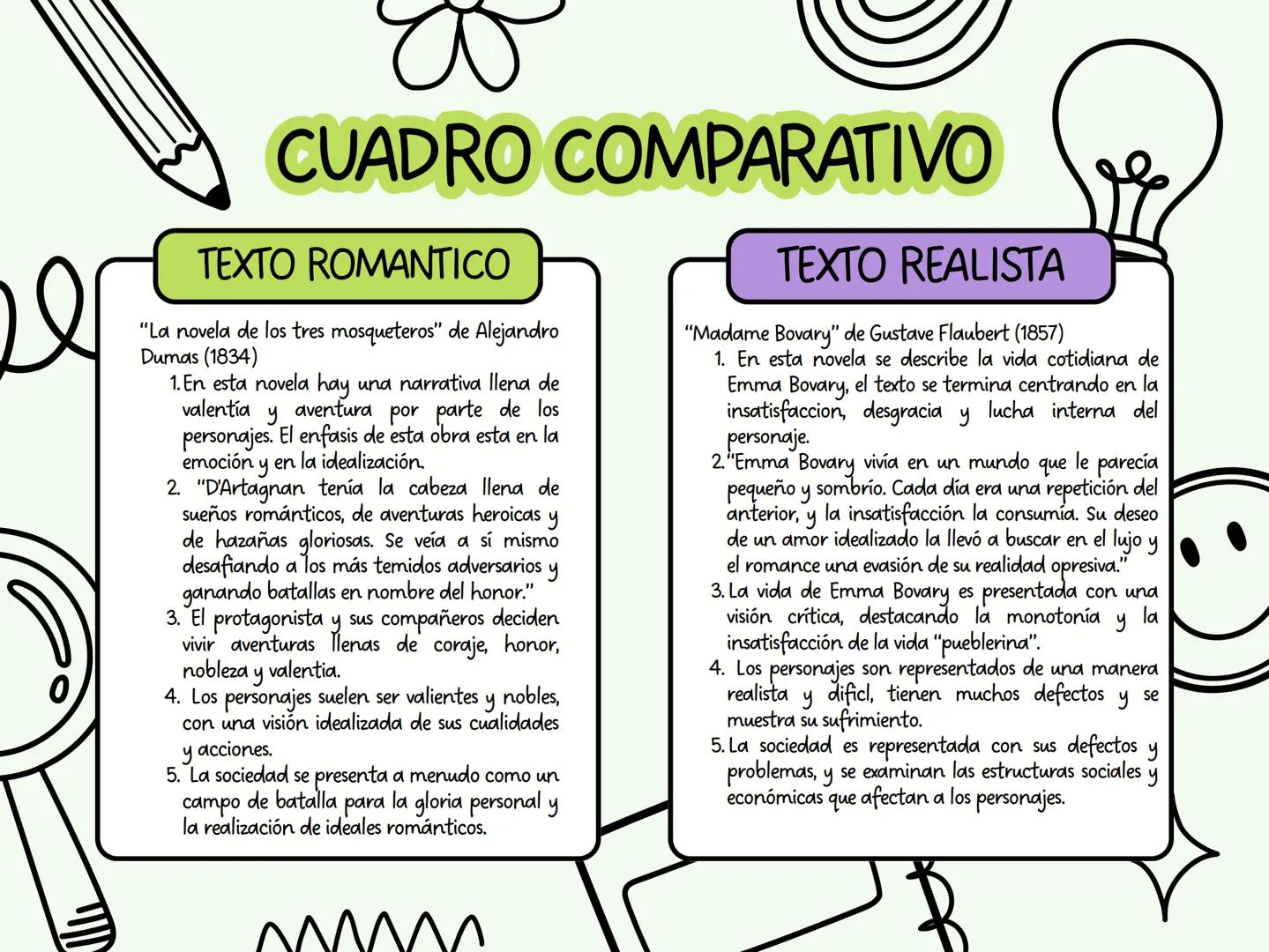 # CUADRO COMPARATIVO

TEXTO ROMANTICO

"La novela de los tres mosqueteros" de Alejandro
Dumas (1834)

1.  En esta novela hay una narrativa l
