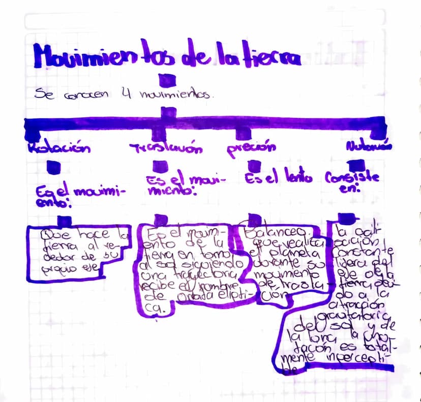 temus del primer
periodo
temas del universo
origen
del
universo
Cuerpos del universo
La galarda que habitamos
El sistema solar
Cercos del si