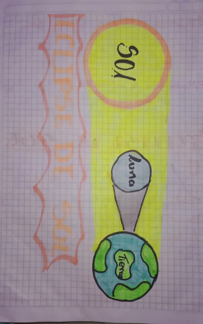 temus del primer
periodo
temas del universo
origen
del
universo
Cuerpos del universo
La galarda que habitamos
El sistema solar
Cercos del si