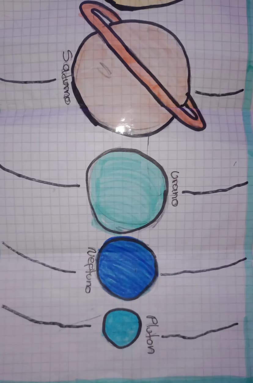 temus del primer
periodo
temas del universo
origen
del
universo
Cuerpos del universo
La galarda que habitamos
El sistema solar
Cercos del si