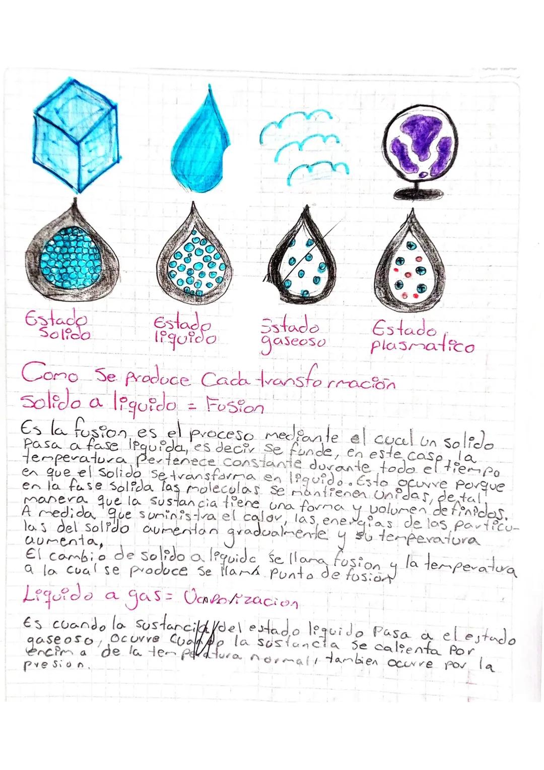Estados de la material
Se observa, Para Cualquier Sustancia O mezcla, Se
modifica la temperatura o presion, se puede obtener
distintos estad