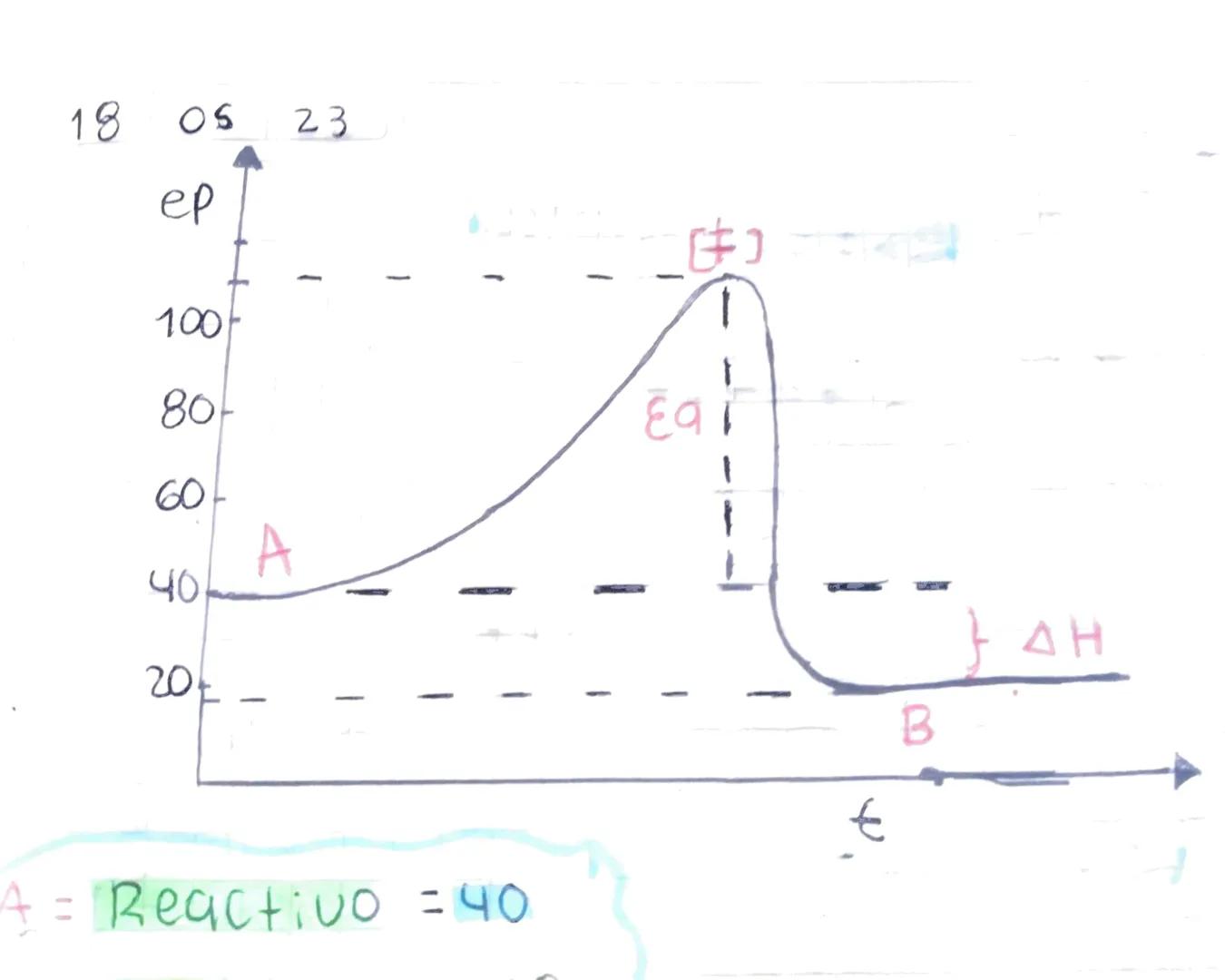 ATC & M

=) ATC = KCM

KC = -1,86 C. Ky dte
 mol

como m = n2
 kydte

18 05
ATC=bescenso
crioscopico

X R2 = wz
 P.MOI

=) ATC = K2.2
 Kydte