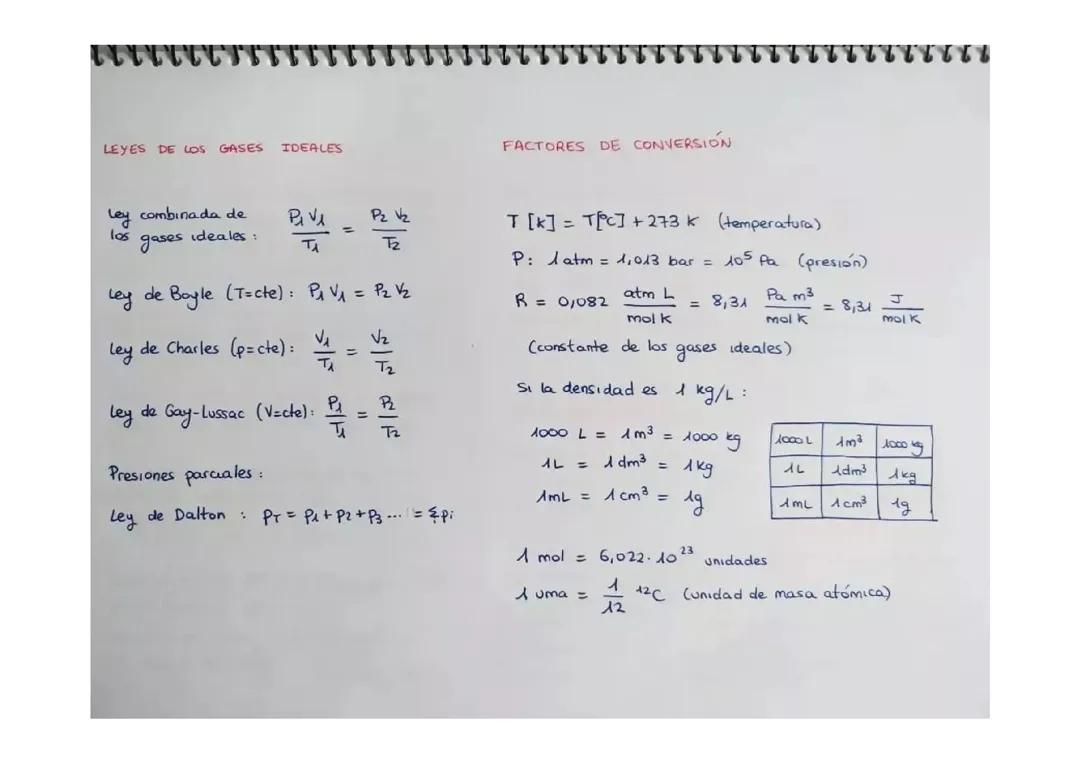 Leyes de los gases ideales y Factores de Conversión