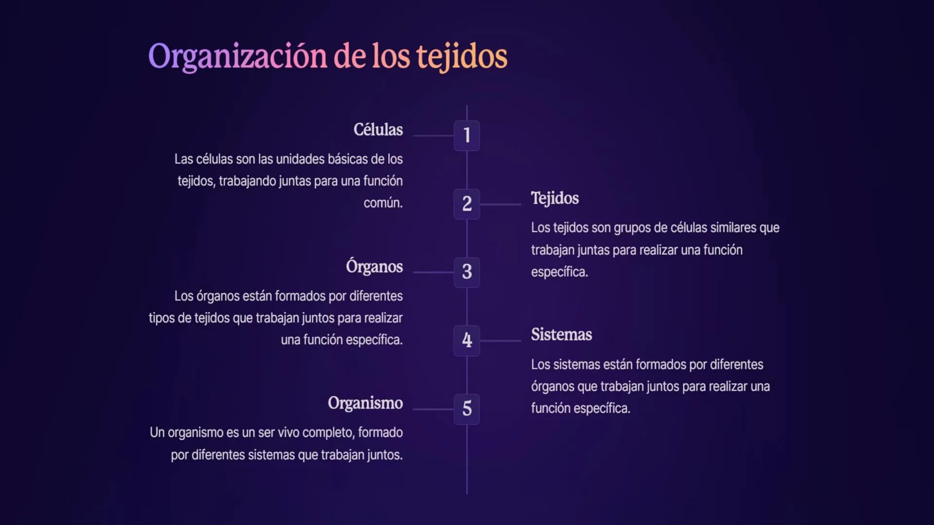 Introducción a las
células y tejidos
Las células son las unidades básicas de la vida, y los tejidos son grupos de
células similares que trab