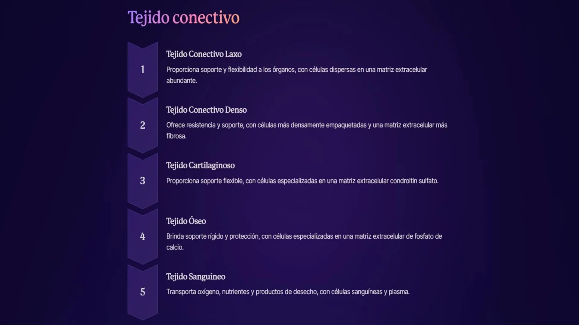 Introducción a las
células y tejidos
Las células son las unidades básicas de la vida, y los tejidos son grupos de
células similares que trab