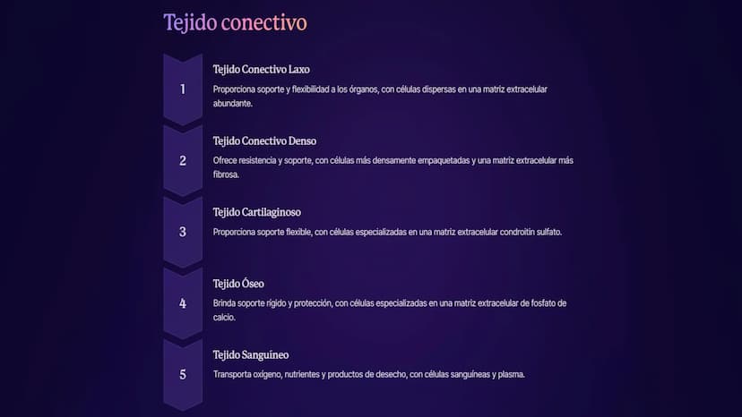 Introducción a las
células y tejidos
Las células son las unidades básicas de la vida, y los tejidos son grupos de
células similares que trab