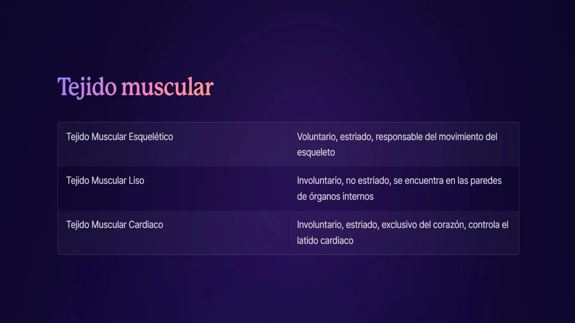 Introducción a las
células y tejidos
Las células son las unidades básicas de la vida, y los tejidos son grupos de
células similares que trab