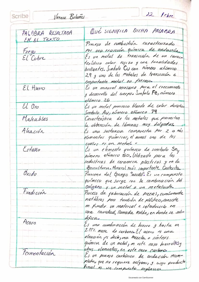 L
22/Febrerol
Vanesa Bolaños
Taller #2 Historia
de la Química
1. Piensa y escribe 3 razones por las cuales es tan importante
estudiar...
>A.