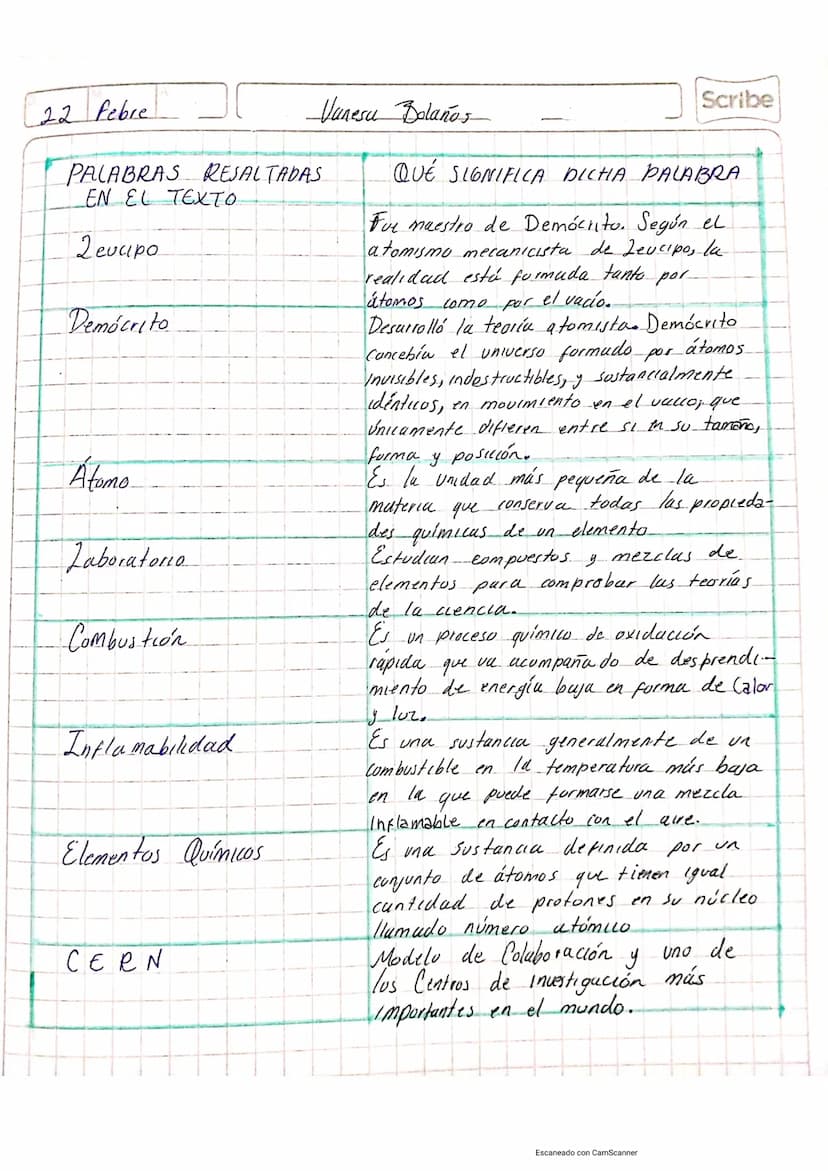 L
22/Febrerol
Vanesa Bolaños
Taller #2 Historia
de la Química
1. Piensa y escribe 3 razones por las cuales es tan importante
estudiar...
>A.