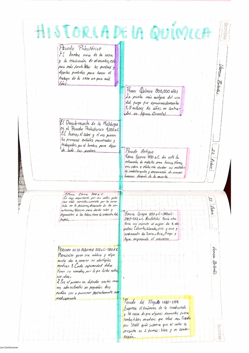 L
22/Febrerol
Vanesa Bolaños
Taller #2 Historia
de la Química
1. Piensa y escribe 3 razones por las cuales es tan importante
estudiar...
>A.