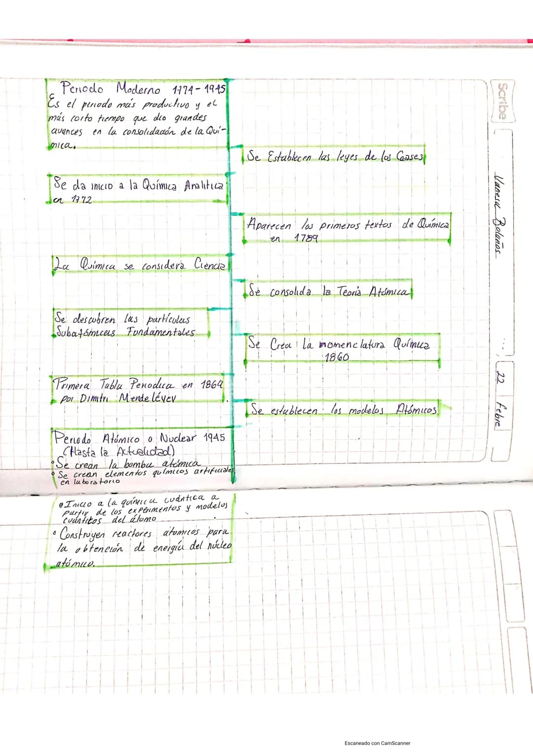 L
22/Febrerol
Vanesa Bolaños
Taller #2 Historia
de la Química
1. Piensa y escribe 3 razones por las cuales es tan importante
estudiar...
>A.
