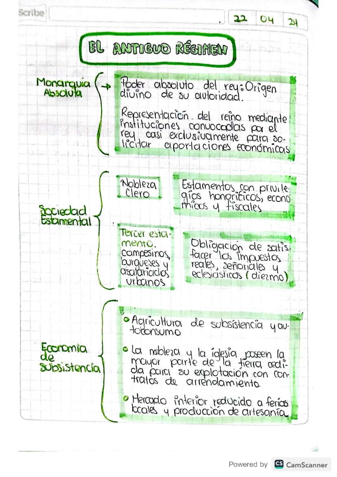 El Antiguo Régimen: Historia y Monarquías