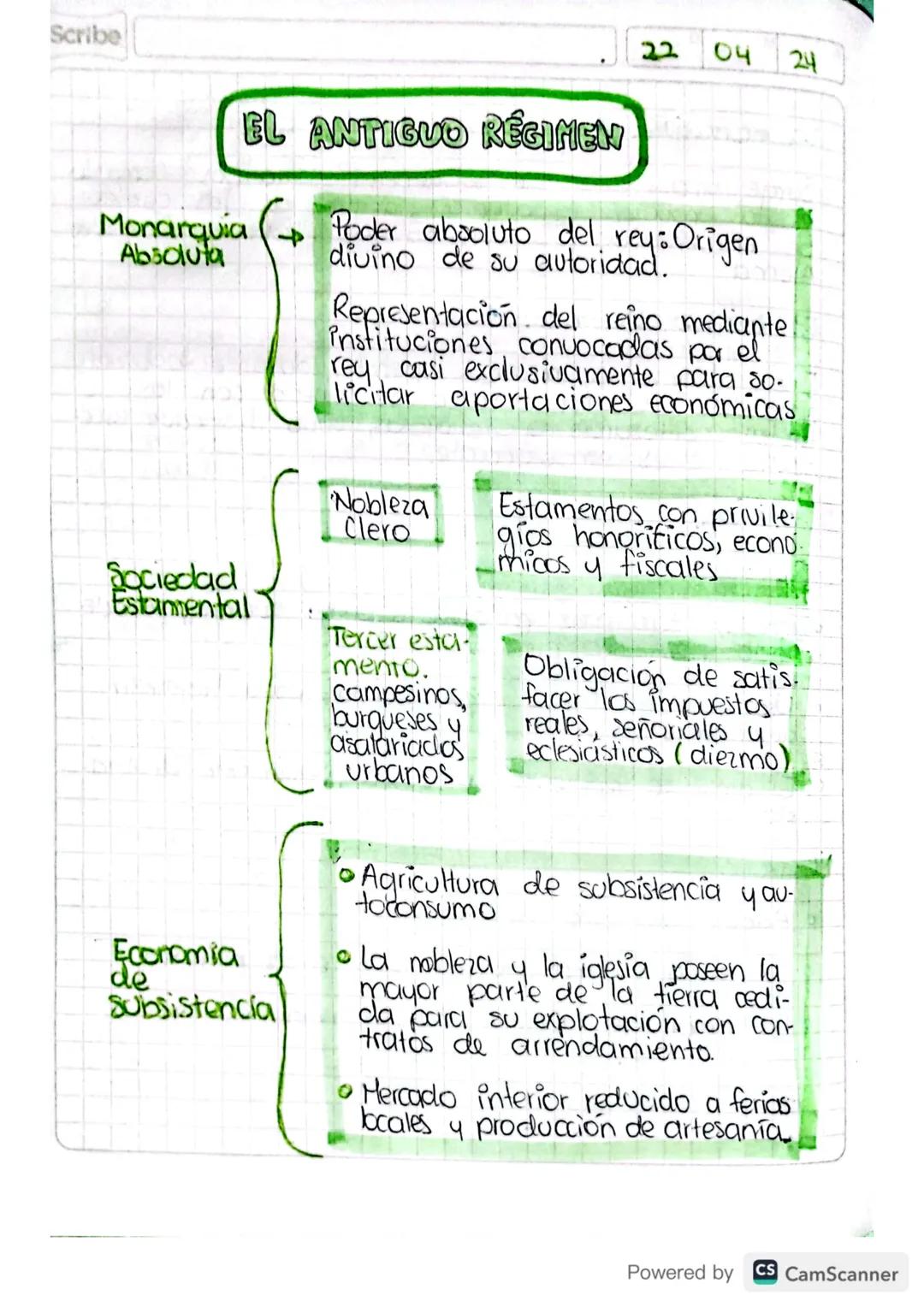 Scribe
22
04
24
EL ANTIGUO REGIMEN
Monarquia Poder absoluto del rey: Origen
divino de su autoridad.
Absoluta
Representación del reino median