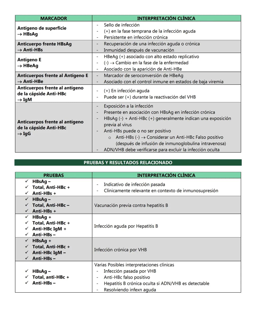 HEPATITIS B
VIRUS DE LA HEPATITIS B
Familia: Hepadnaviridae
Reservorio → Humano → único reservorio con la capacidad de infxn a otros
Tipo → 