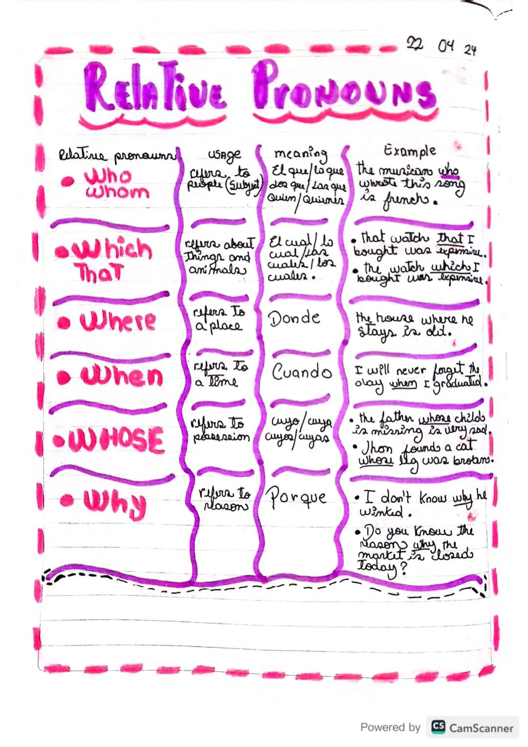 22 04 24
# Relative Pronouns
Relative pronouns usage meaning Example
- Who refers to El que/lo que the musician who
Whom people (Subject) 20
