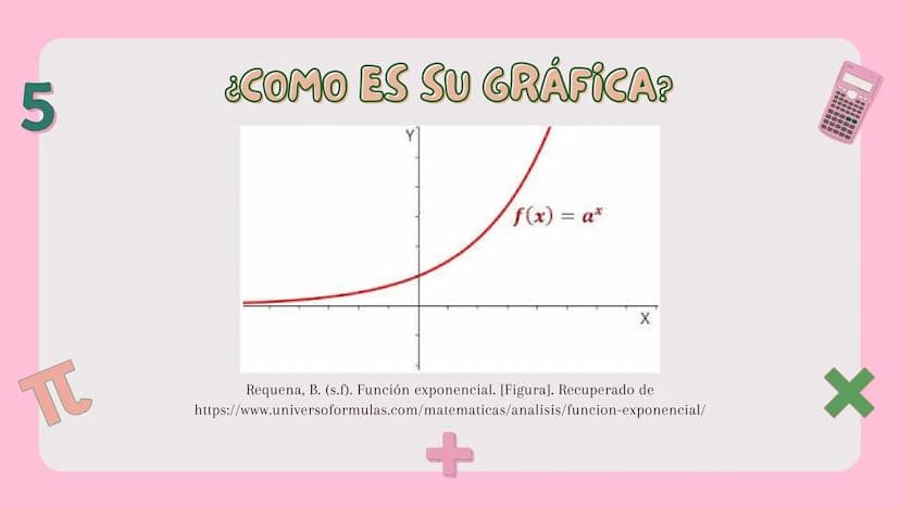 CSIO
5
+
π
=
FUNCIONES
EXPONENCIALES
+ 8
∞ FORMA
Una función exponencial es
una función de la forma
f(x)= a*, con a>0 y x en los
reales.
(Al