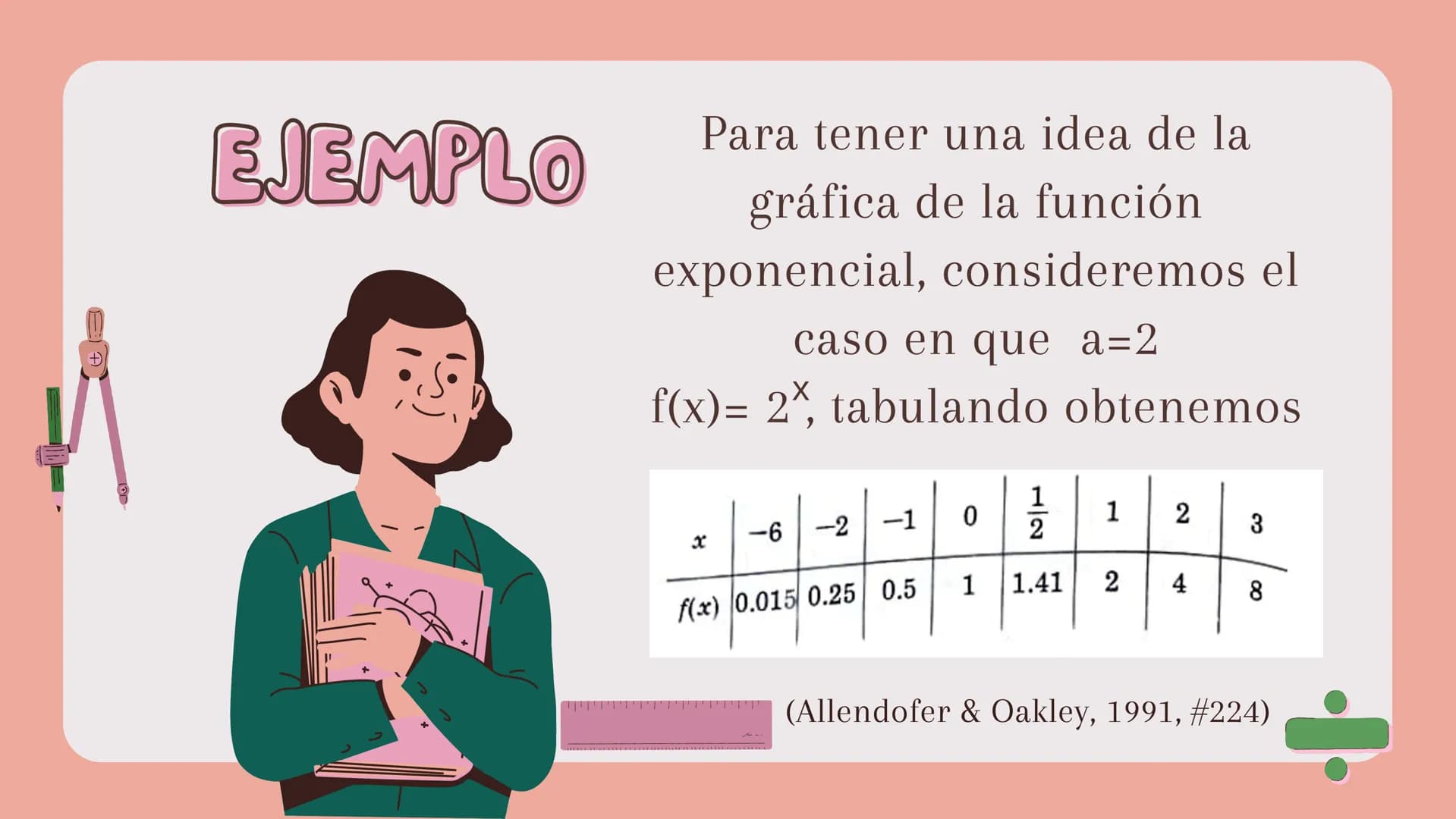 CSIO
5
+
π
=
FUNCIONES
EXPONENCIALES
+ 8
∞ FORMA
Una función exponencial es
una función de la forma
f(x)= a*, con a>0 y x en los
reales.
(Al