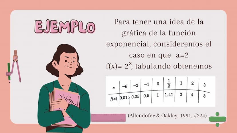 CSIO
5
+
π
=
FUNCIONES
EXPONENCIALES
+ 8
∞ FORMA
Una función exponencial es
una función de la forma
f(x)= a*, con a>0 y x en los
reales.
(Al