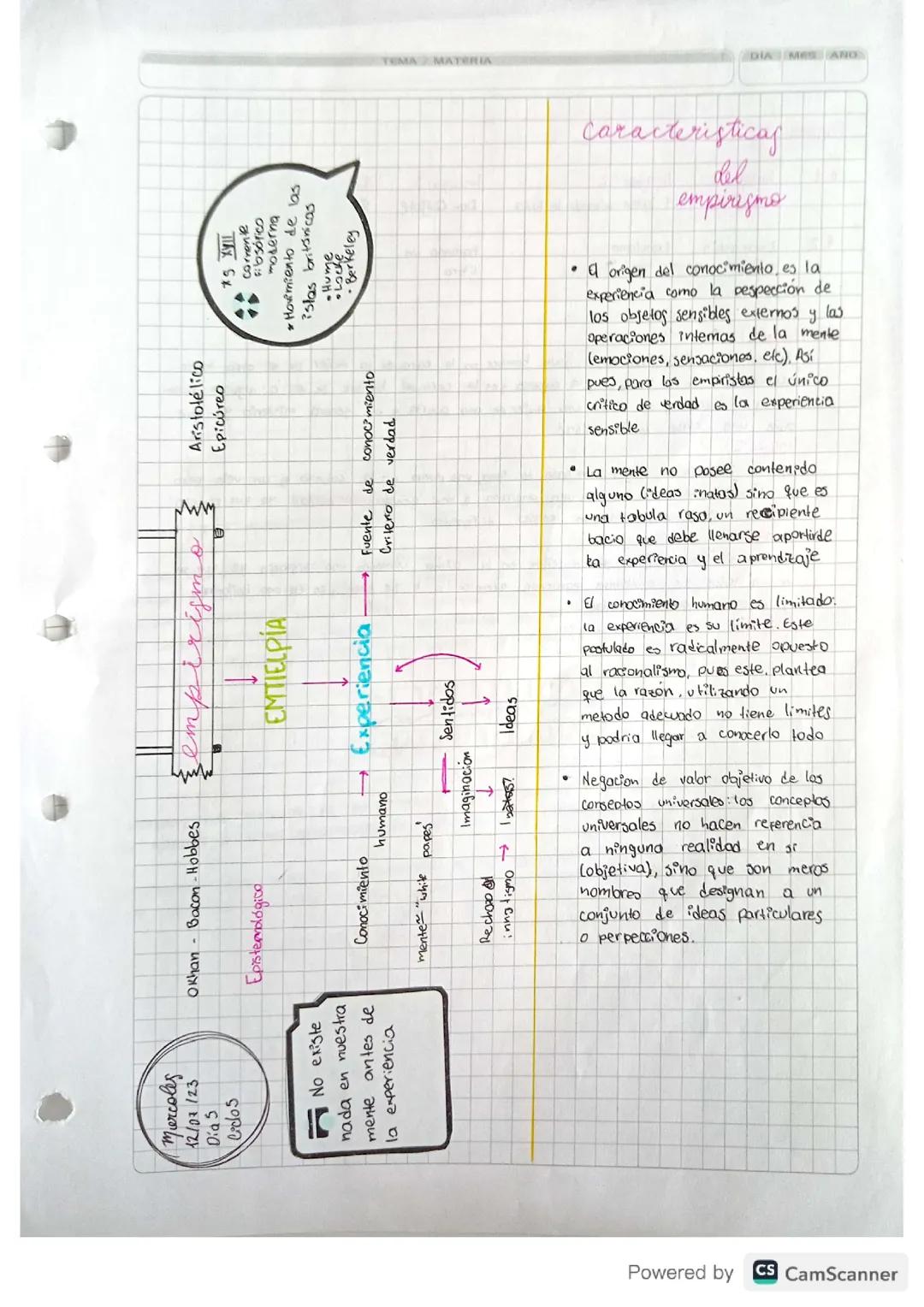Introduzione all'Empirismo: Definizione e Caratteristiche