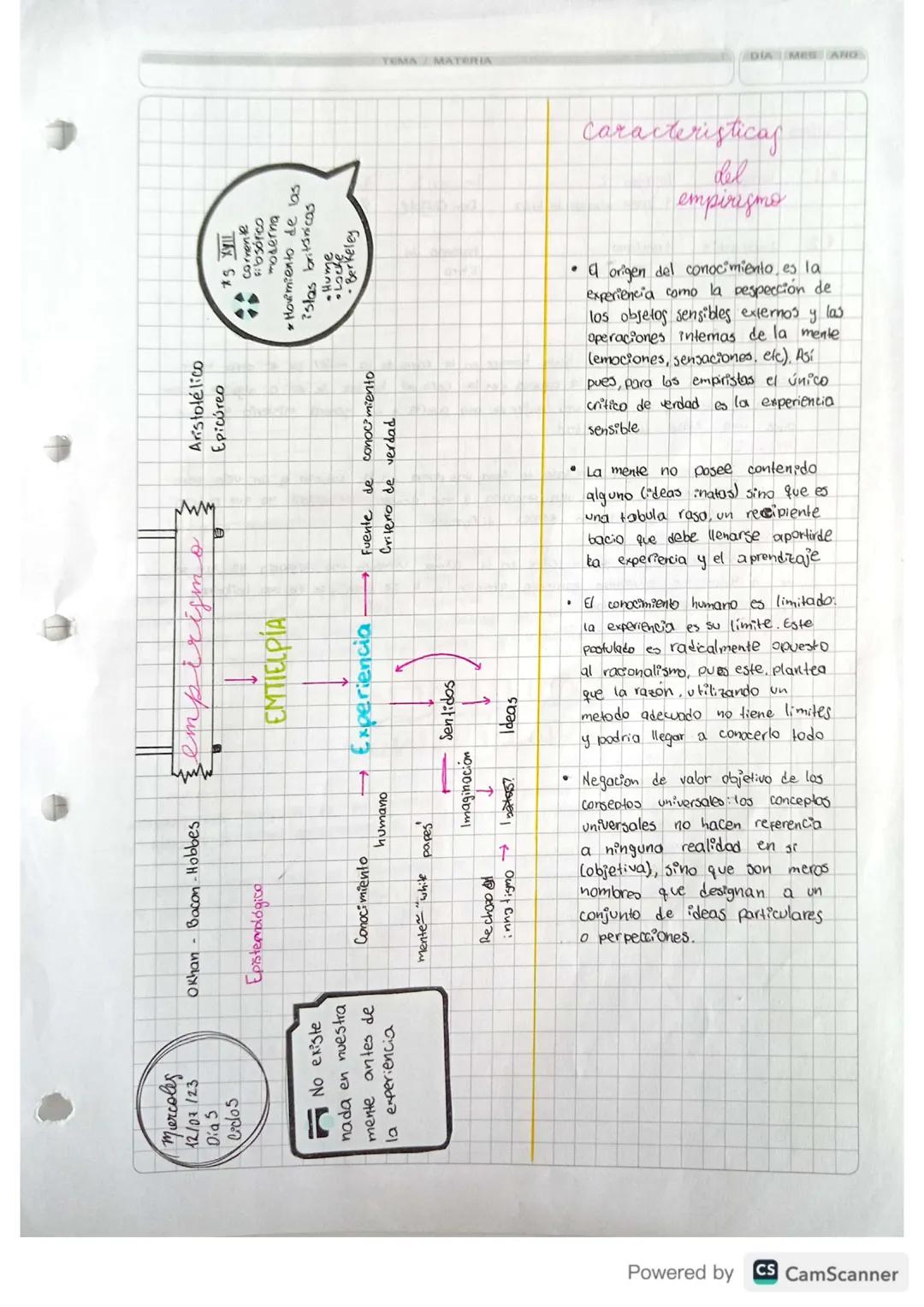 တာတ
12/07/23
Okhan - Bacon - Hobbes
Dia 5
Ciclos
impirismo
Epistemológico
EMTIELPIA
No existe
nada en nuestra
mente antes
Conocimiento
Exper