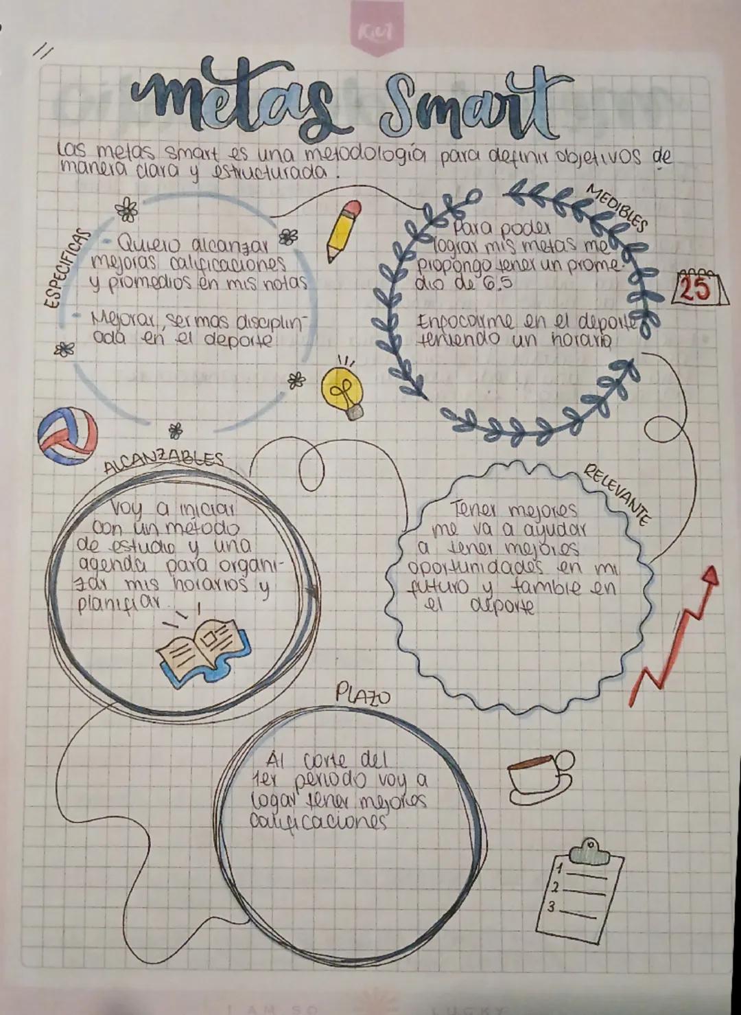 Kiel
# metas Smart
Las metas smart es una metodología para definir objetivos de
manera clara y estructurada.
ESPECIFICAS
- Quiero alcanzar
m