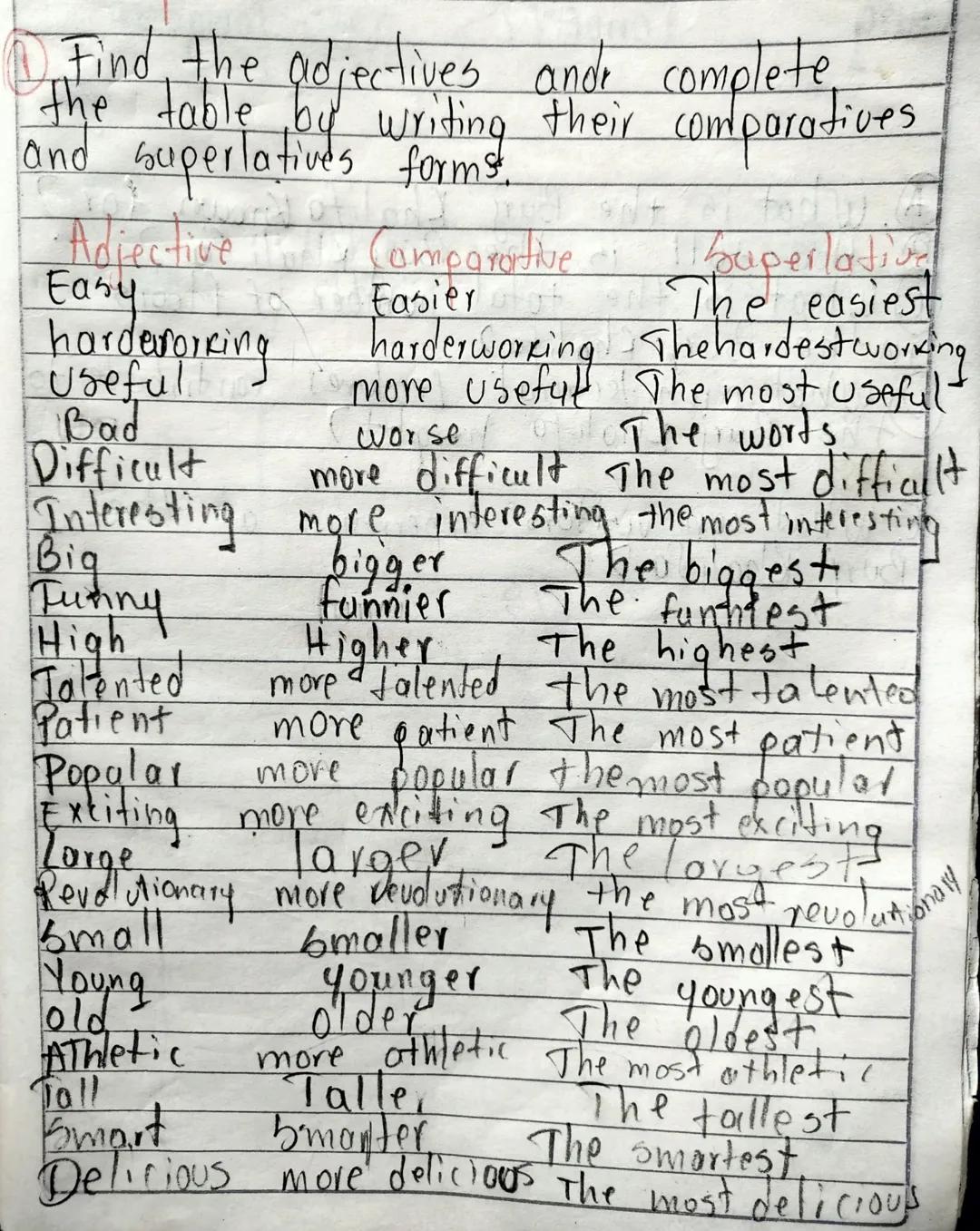 # Find the adjectives ande complete,
the table boje writing their comparatives
and superlatives forting.

| Adiective | Comparortive | Super
