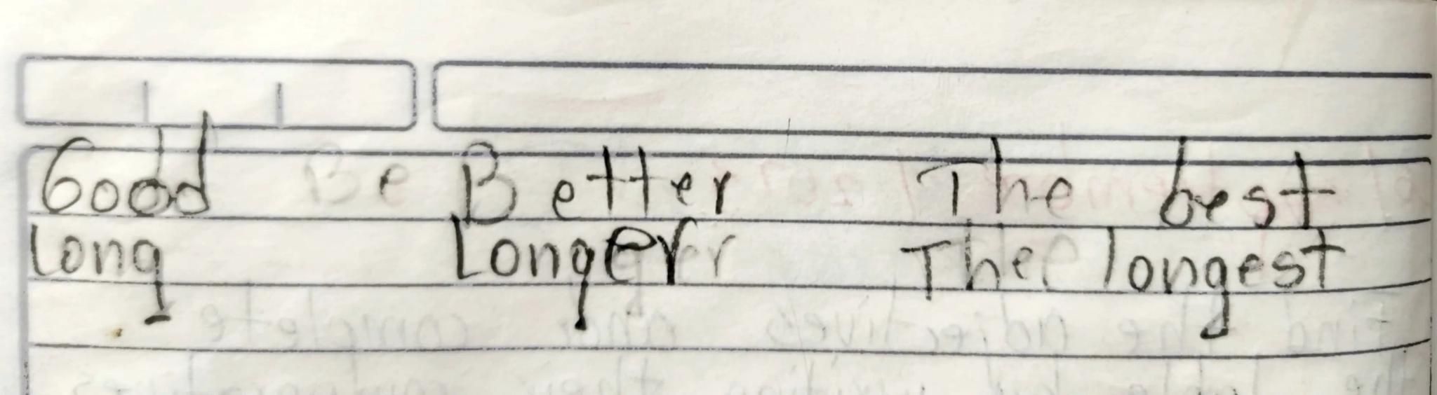 # Find the adjectives ande complete,
the table boje writing their comparatives
and superlatives forting.

| Adiective | Comparortive | Super
