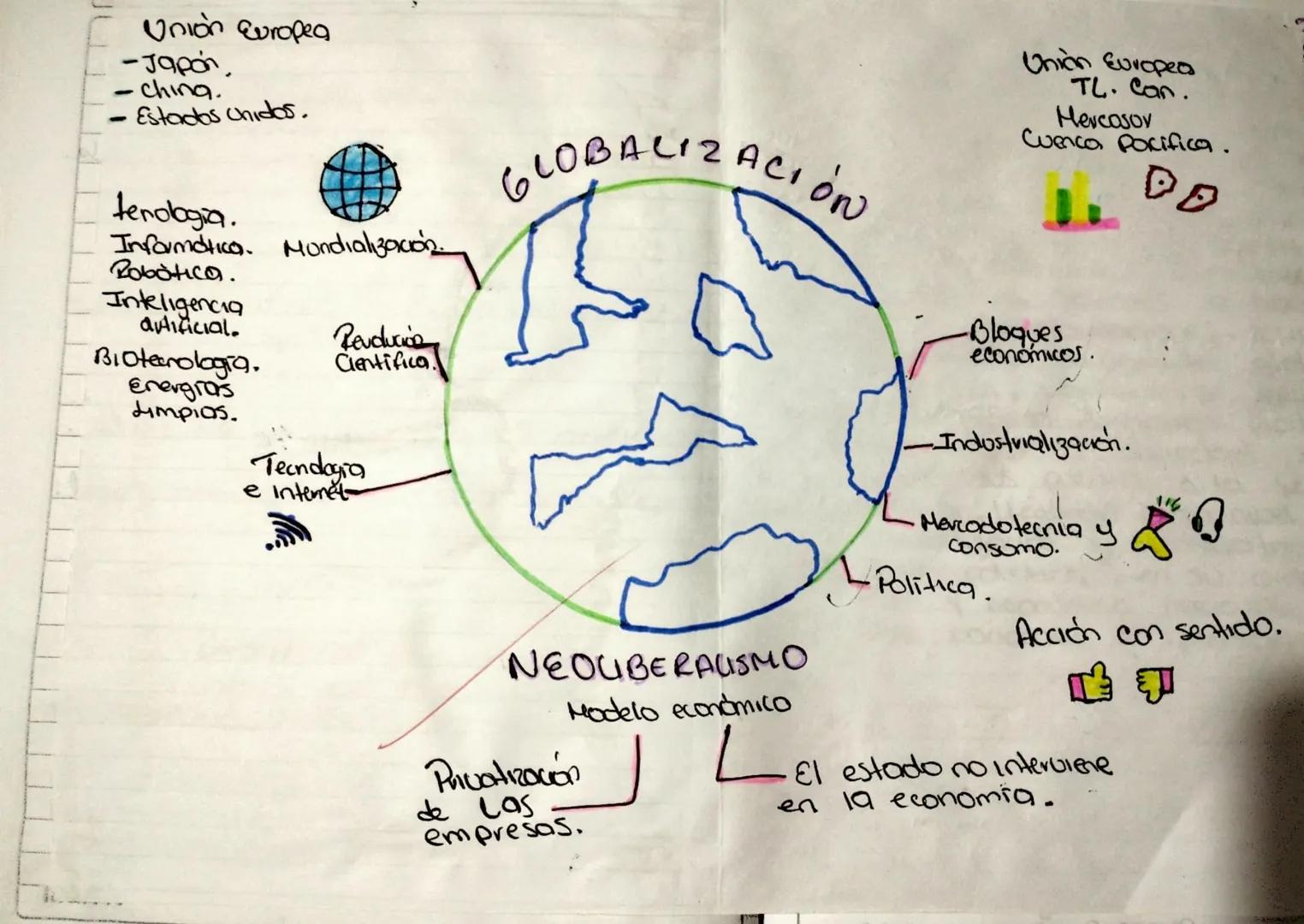 Unión Europea
-Japón,
-ching.
- Estados Unidos.

tenologia.
Informática. Mundialización.
Robotica.
Inteligencia
artificial.
Revducida
Biotec