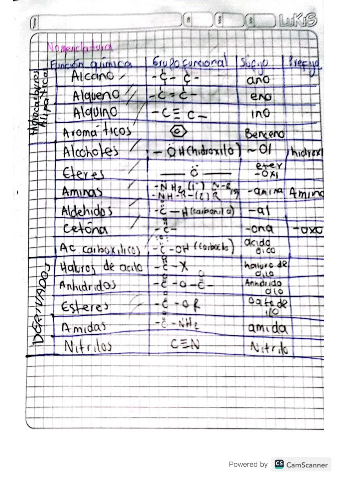 8 10
08 23 LUKS
MATERIA Y ENERGIA
Quimica
- Es la ciencia que describe la materia - sus
propiedades, los cambios que sufrel, ullos cambios
e