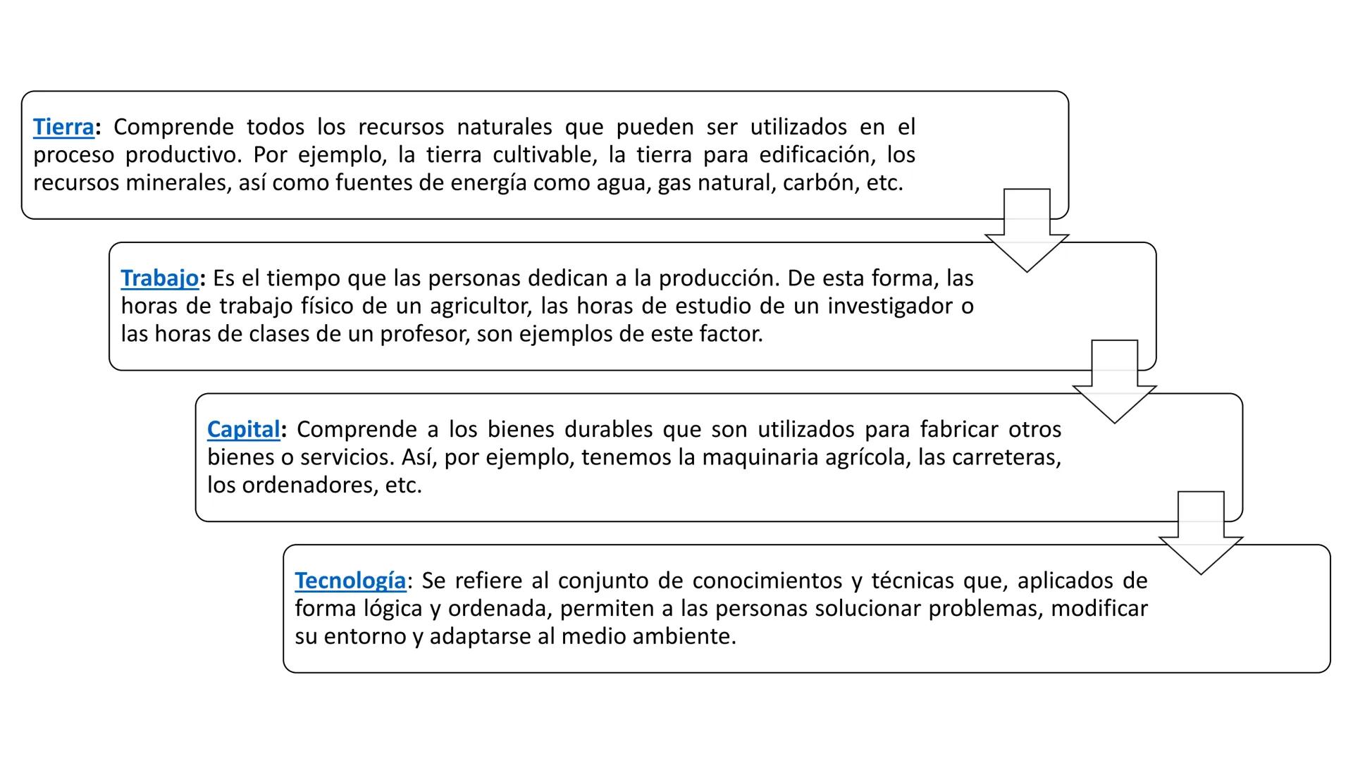 Fundamentos de Economía # ¿Qué es la
economía?

• La economía nace cuando las necesidades
del hombre son mayores que los bienes
que existen;