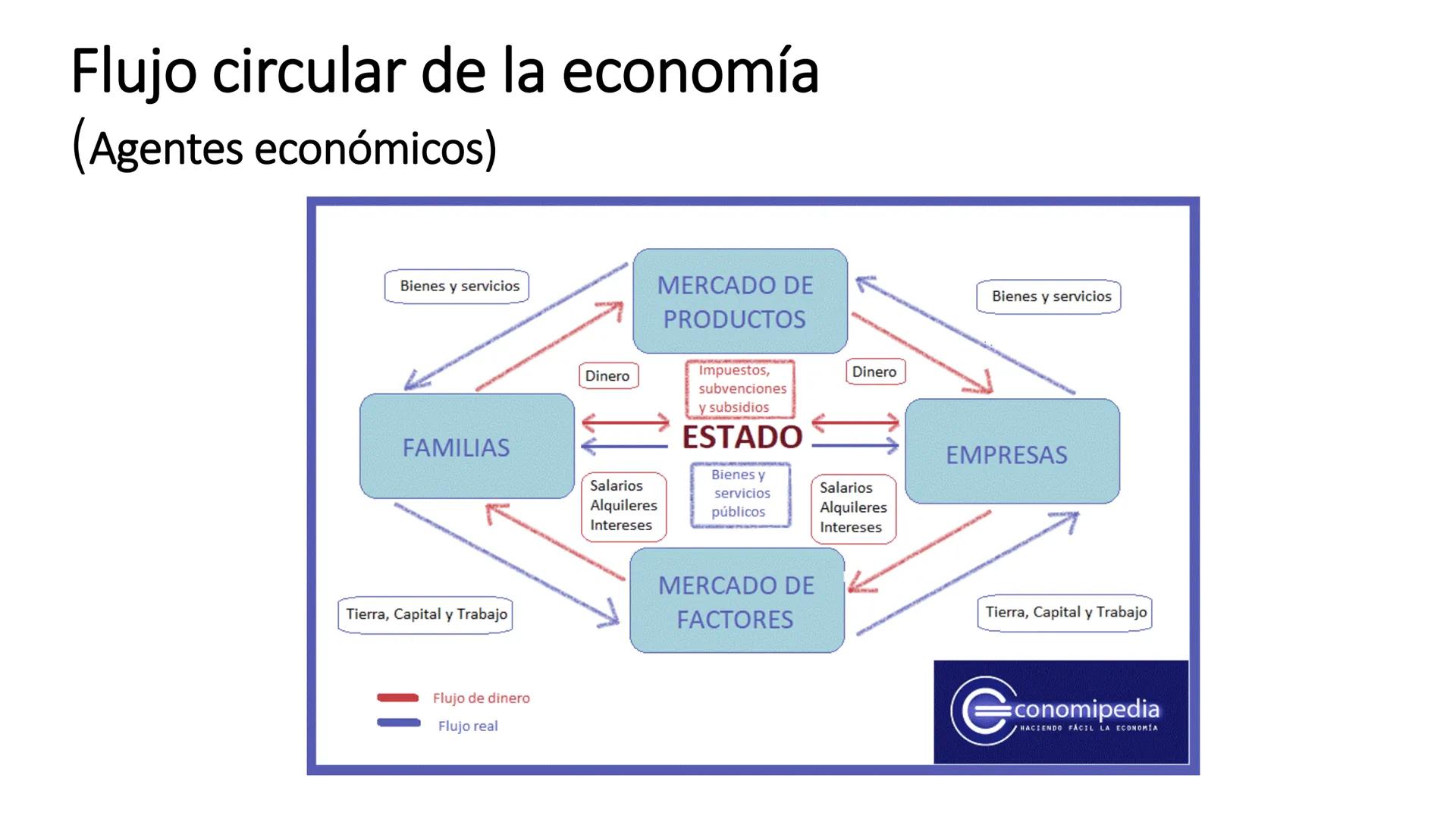 Fundamentos de Economía # ¿Qué es la
economía?

• La economía nace cuando las necesidades
del hombre son mayores que los bienes
que existen;