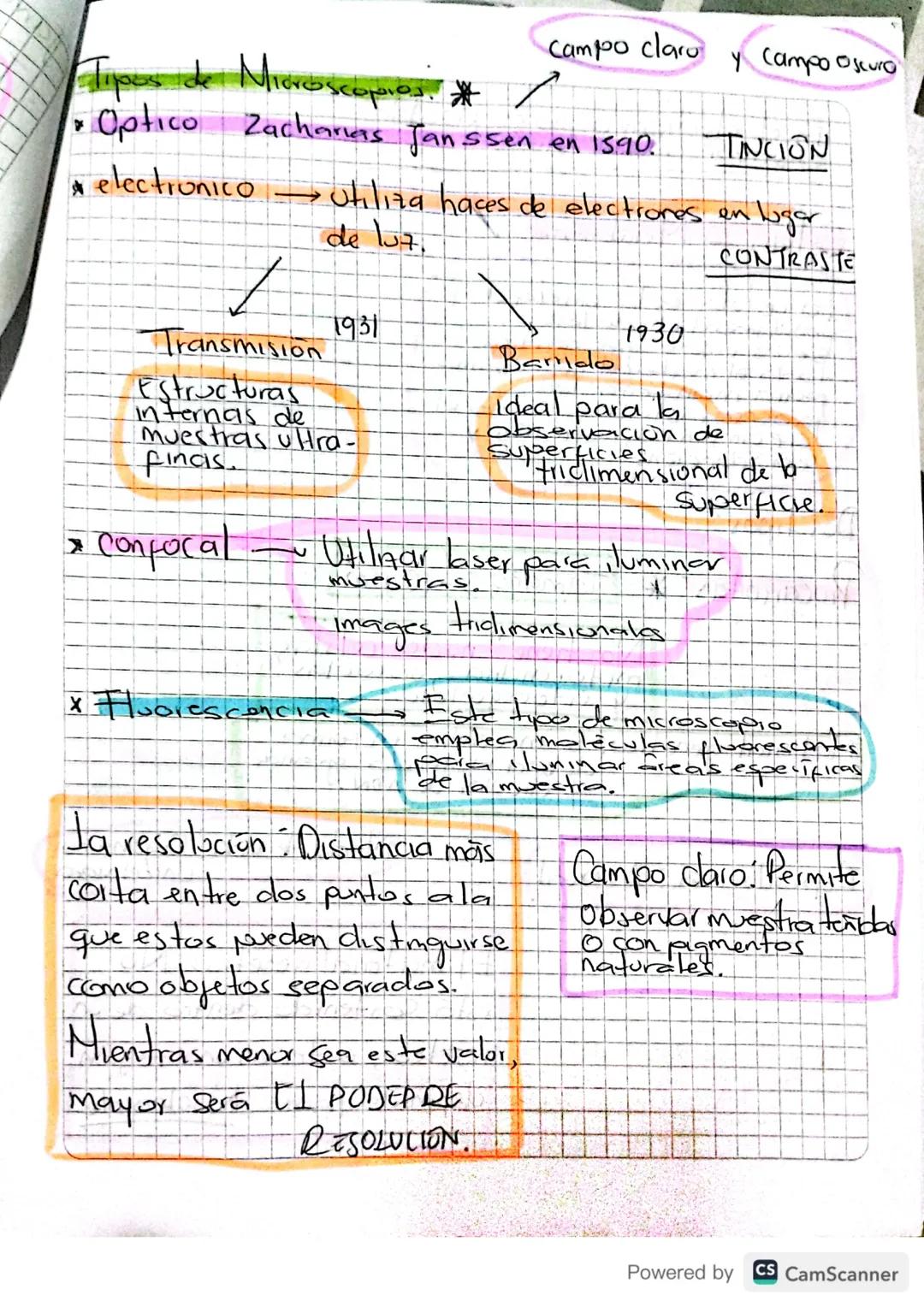 Poles del Micacacopic aplica.

Is una hemamienta que permite observar
elementos que no se pueden observar o no
son visible a simple vista, a