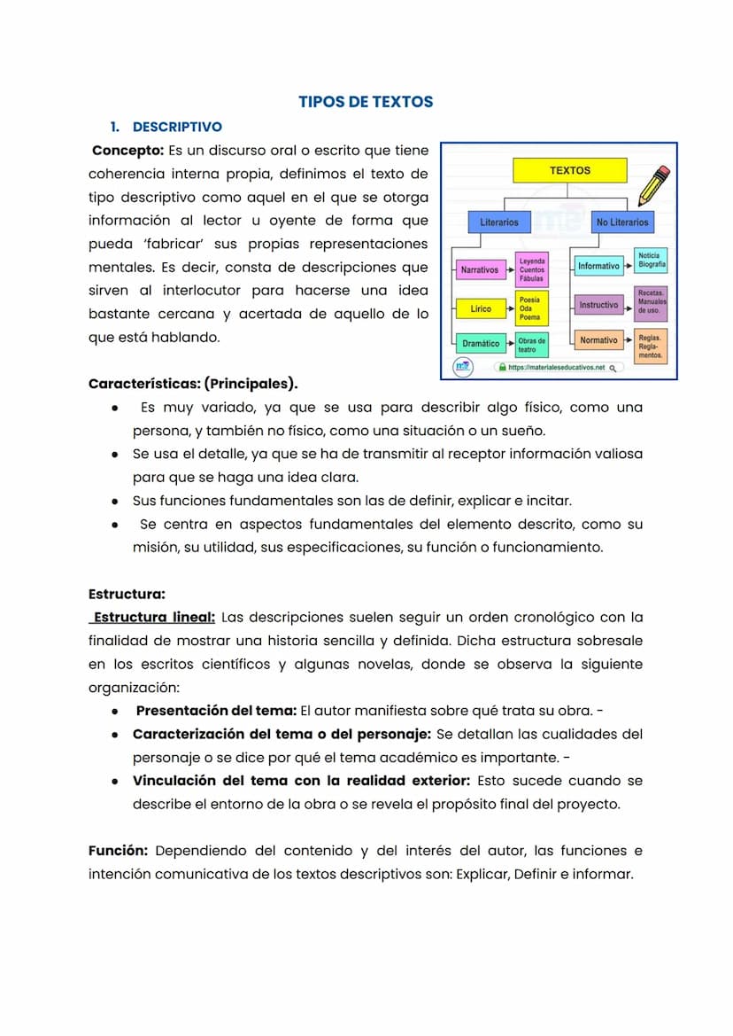 TIPOS DE TEXTOS
1. DESCRIPTIVO
Concepto: Es un discurso oral o escrito que tiene
coherencia interna propia, definimos el texto de
tipo descr