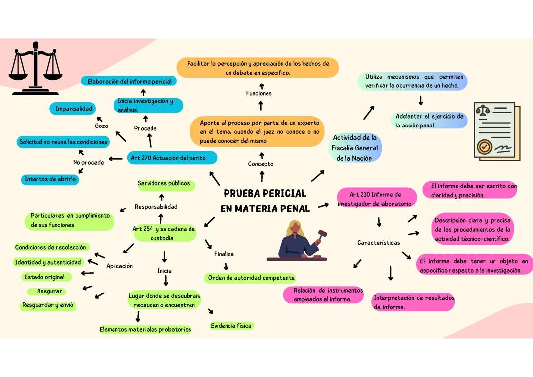 Como funciona la prueba pericial en el derecho Penal Colombiano