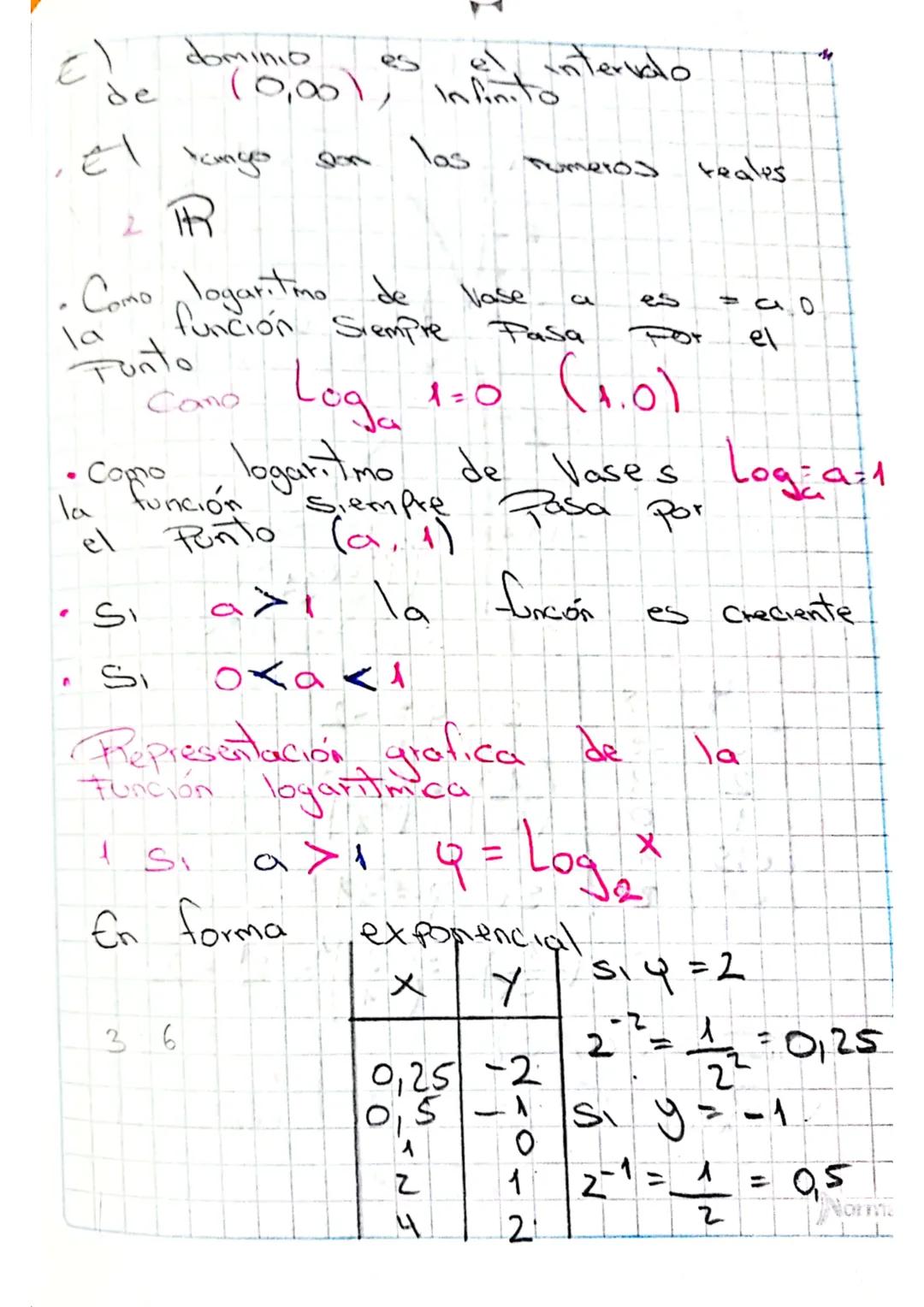+
Conción logaritmica Clases-
Una
función logaritmica
es fona
función de la formila f(x) Loga*
donde
(द)
es
numero
diferente
de
1 ५ ✗
es
rea