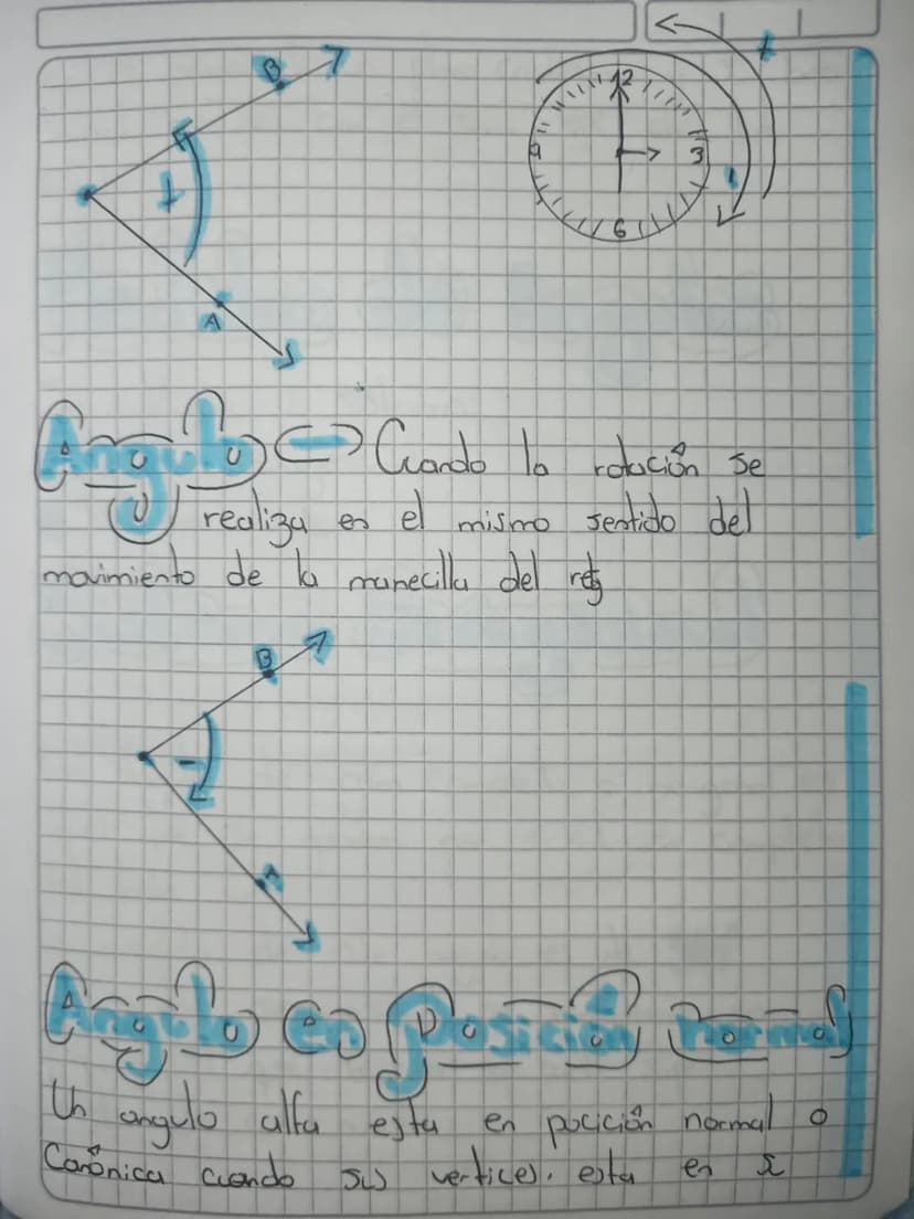 Angulos of Sisfrees ofe
Mechol
Ångebes: Se puede determiner en termics
Origen
de rotación de una Semirecta sobre Su
La posición inicial de a