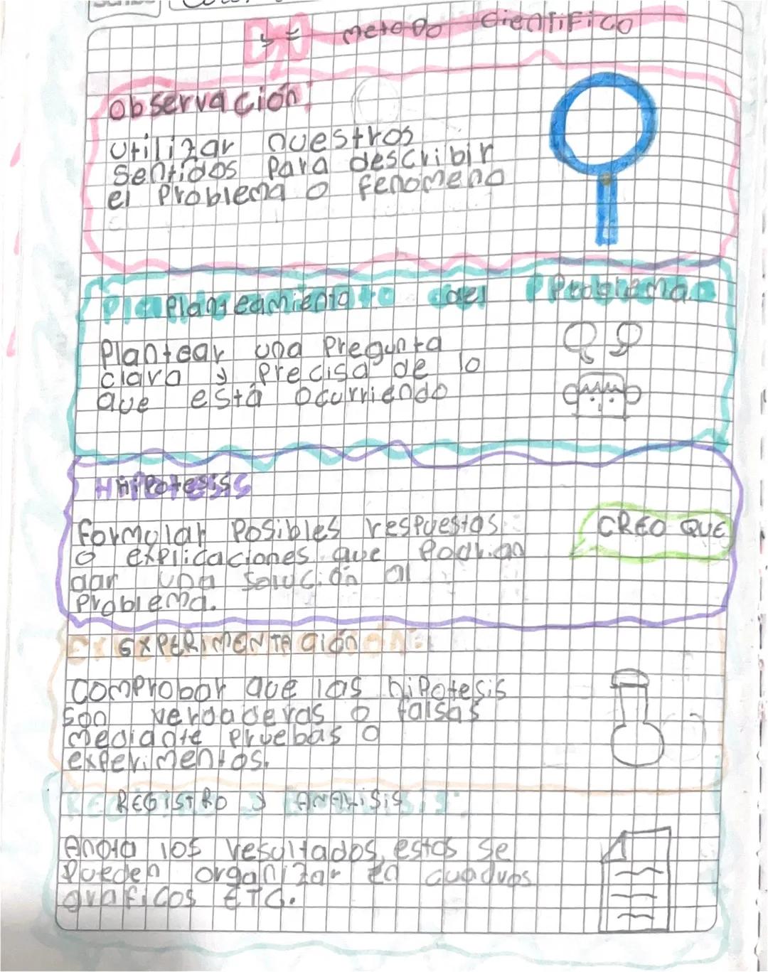 semeto do Cientifico

Observa ción
utilizar nuestros
Sentidos Para describir
el problema o fenomeno

Planeamiento de Perataman
Plantear una 