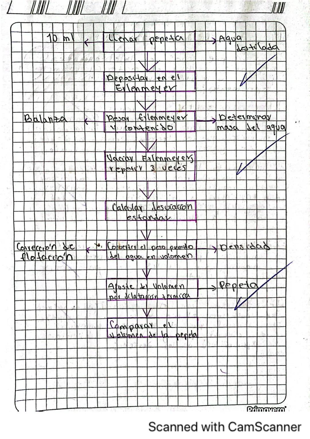PRACTICA 2" Calibración de materia
Joan Camel Huertas
"Nolumetrico"
Sierra
Afiliacion : Quimica, Escuela de Ciencias Quimicas.
Facultad de c