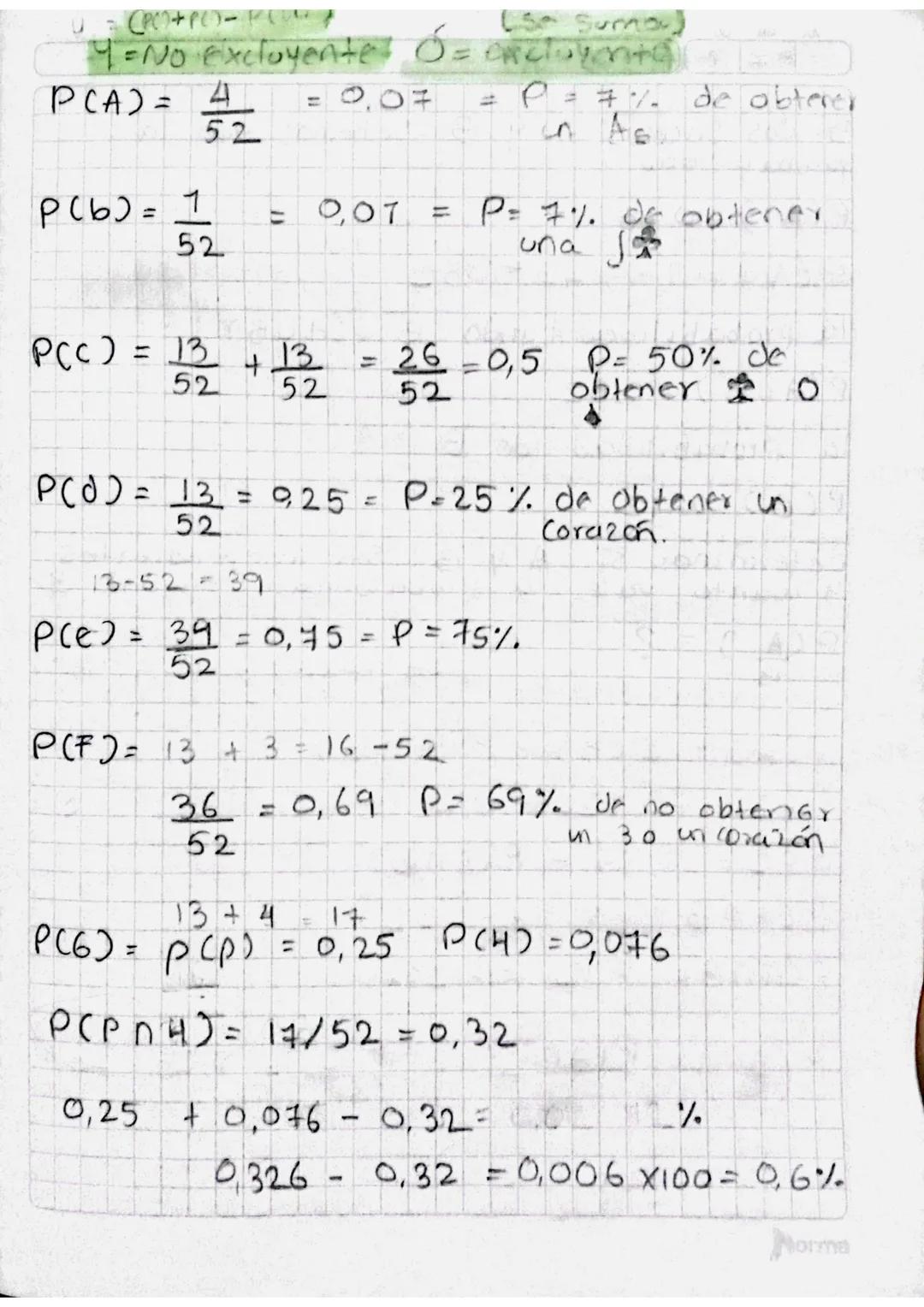 Cakulb de probabilidades.

En on experimento aleatorio la probabilidad
de que on Evento E ocurra ES.

$P(E) = \frac{#E}{\#s}$

donde #E es l