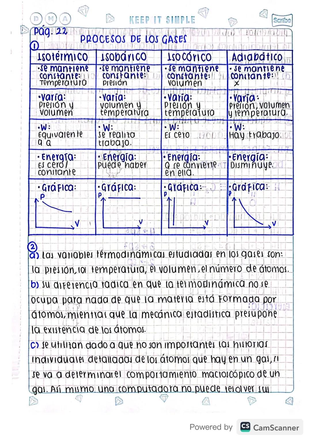 DMA

Pag. 22

KEEP IT SIMPLE

Scribe

① PROCESOS DE LOS GASES

| Isotérmico | Isobarico | ISO CÓVICO | Adiabático |
| ----------- | --------