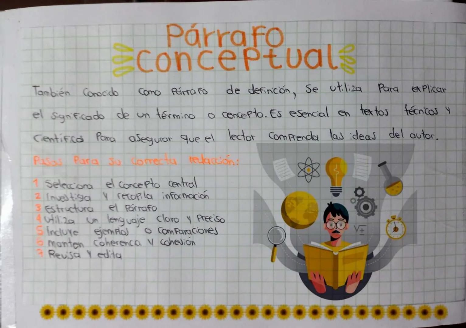 Párrafos Según
SU Contenido
Los Parrafos según su contenido pueden clasificarse en diferentes
t.Pos, Cada uno
Con características y Propósit