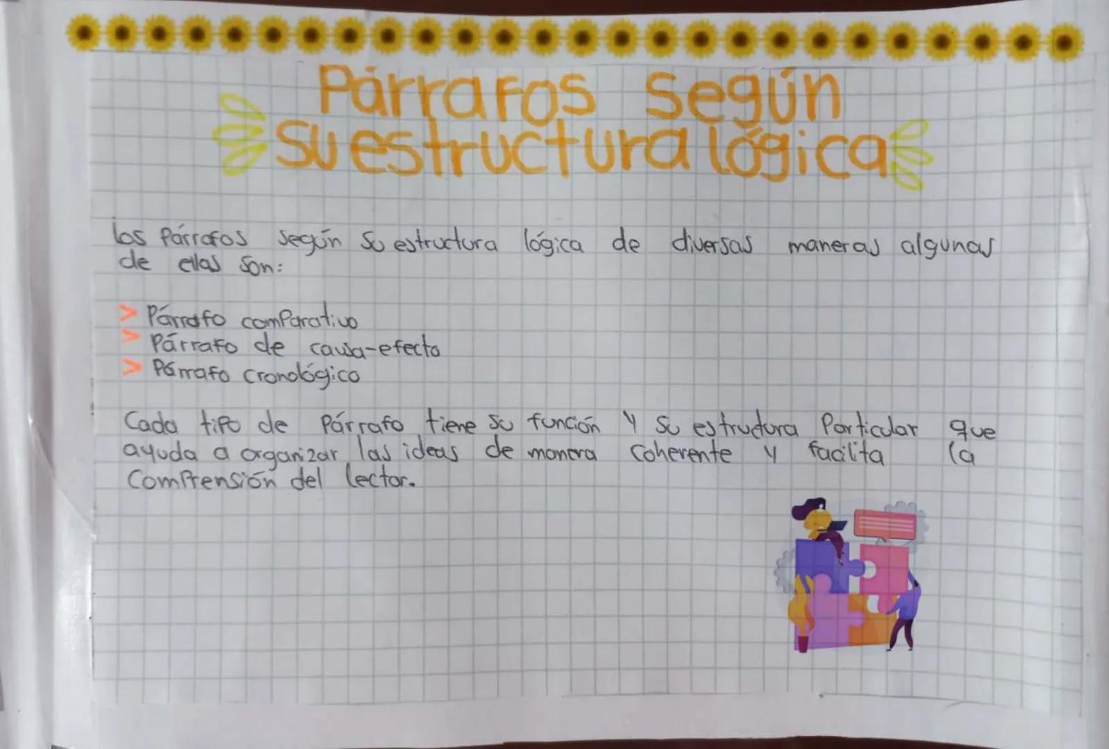 Párrafos Según
SU Contenido
Los Parrafos según su contenido pueden clasificarse en diferentes
t.Pos, Cada uno
Con características y Propósit