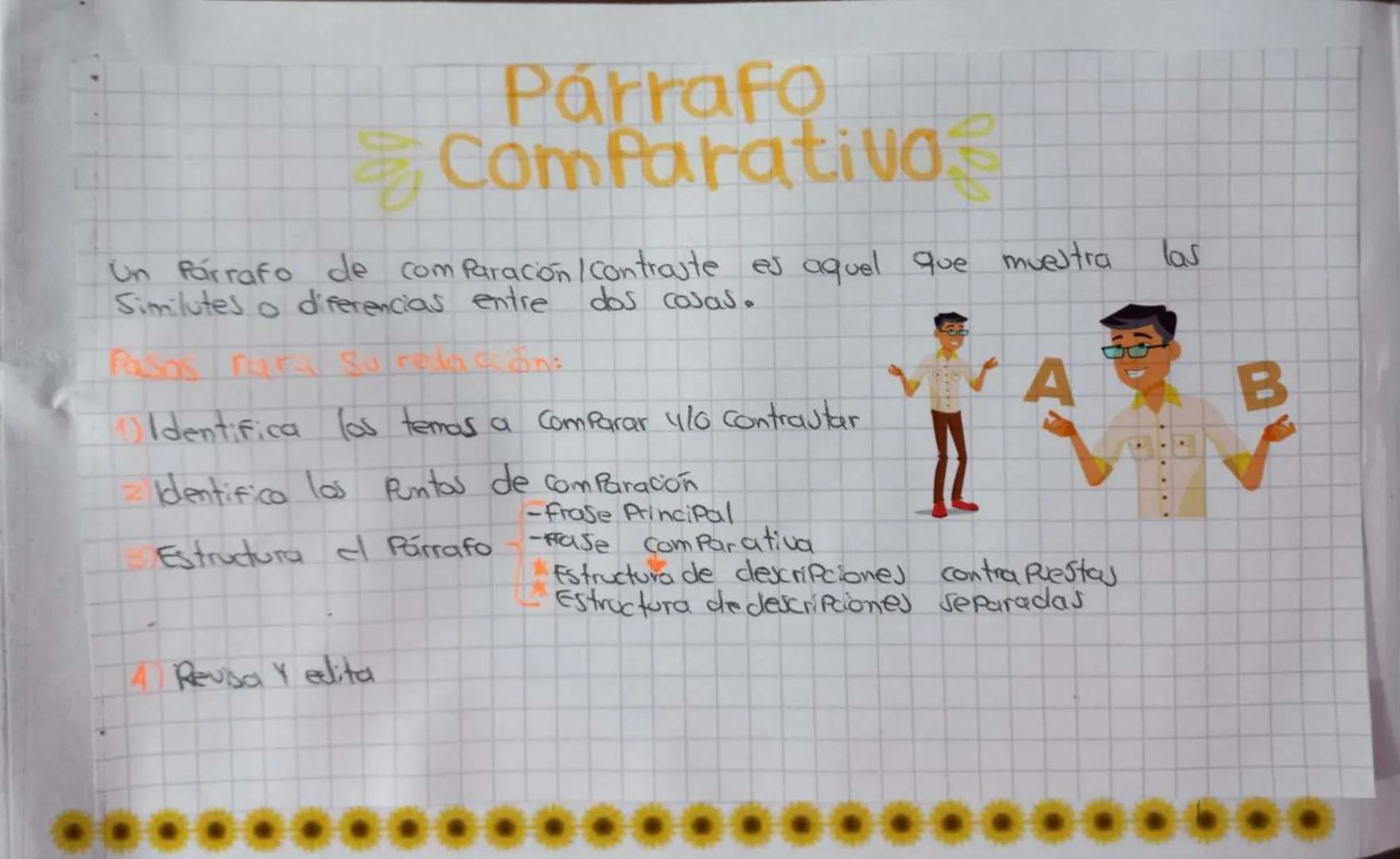 Párrafos Según
SU Contenido
Los Parrafos según su contenido pueden clasificarse en diferentes
t.Pos, Cada uno
Con características y Propósit