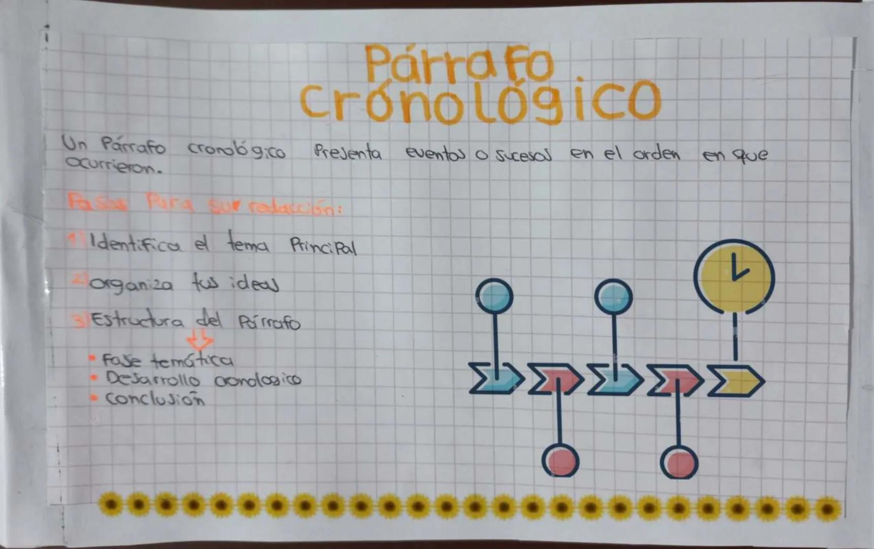 Párrafos Según
SU Contenido
Los Parrafos según su contenido pueden clasificarse en diferentes
t.Pos, Cada uno
Con características y Propósit
