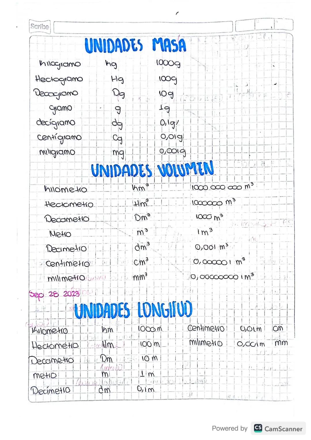 Langitud
m

Superficie/area
m²
Aceleración angular rad/s²

Volumen
m³
Fuerza inewton N

Capacidad

Potencia (waltth W

masa
ng
Frecuencia | 