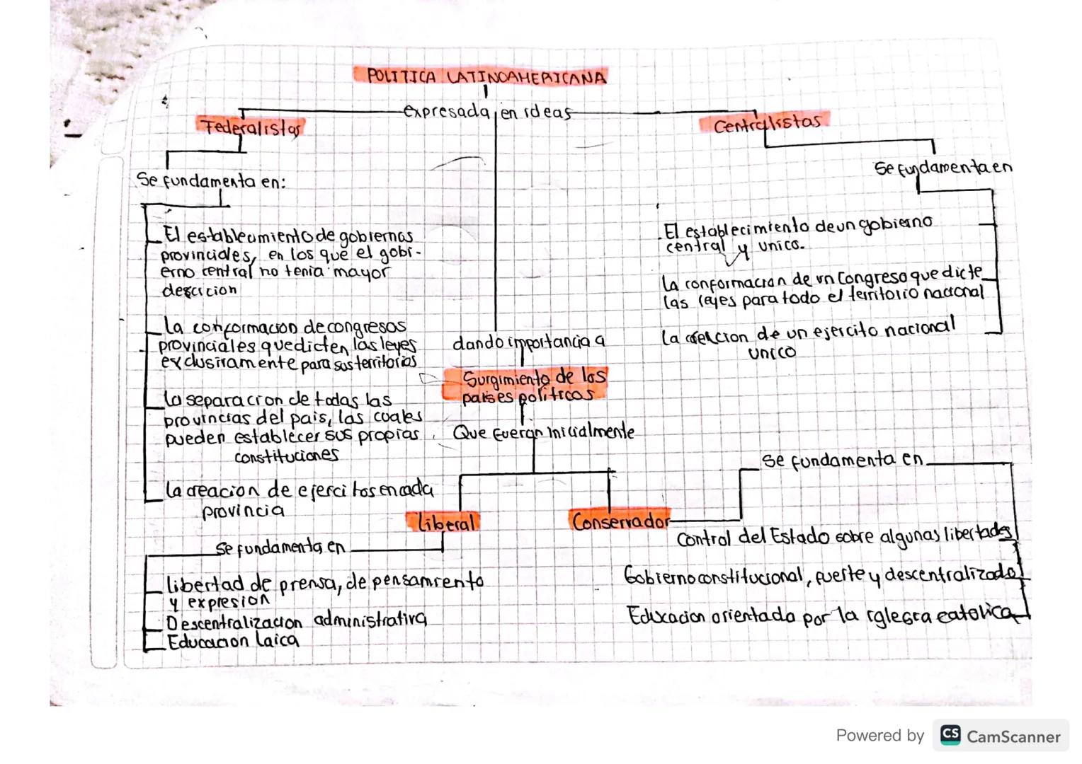 # POLITICA LATINOAMERICANA

expresada, en ideas

Federalistas

Se fundamenta en:

-El establecamiento de gobiernas
provinciales, en los que 
