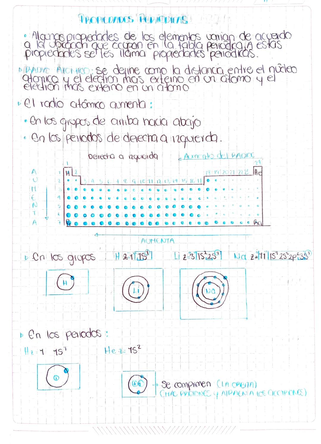 Propiedades Periódicas: Conceptos y Ejemplos Claros