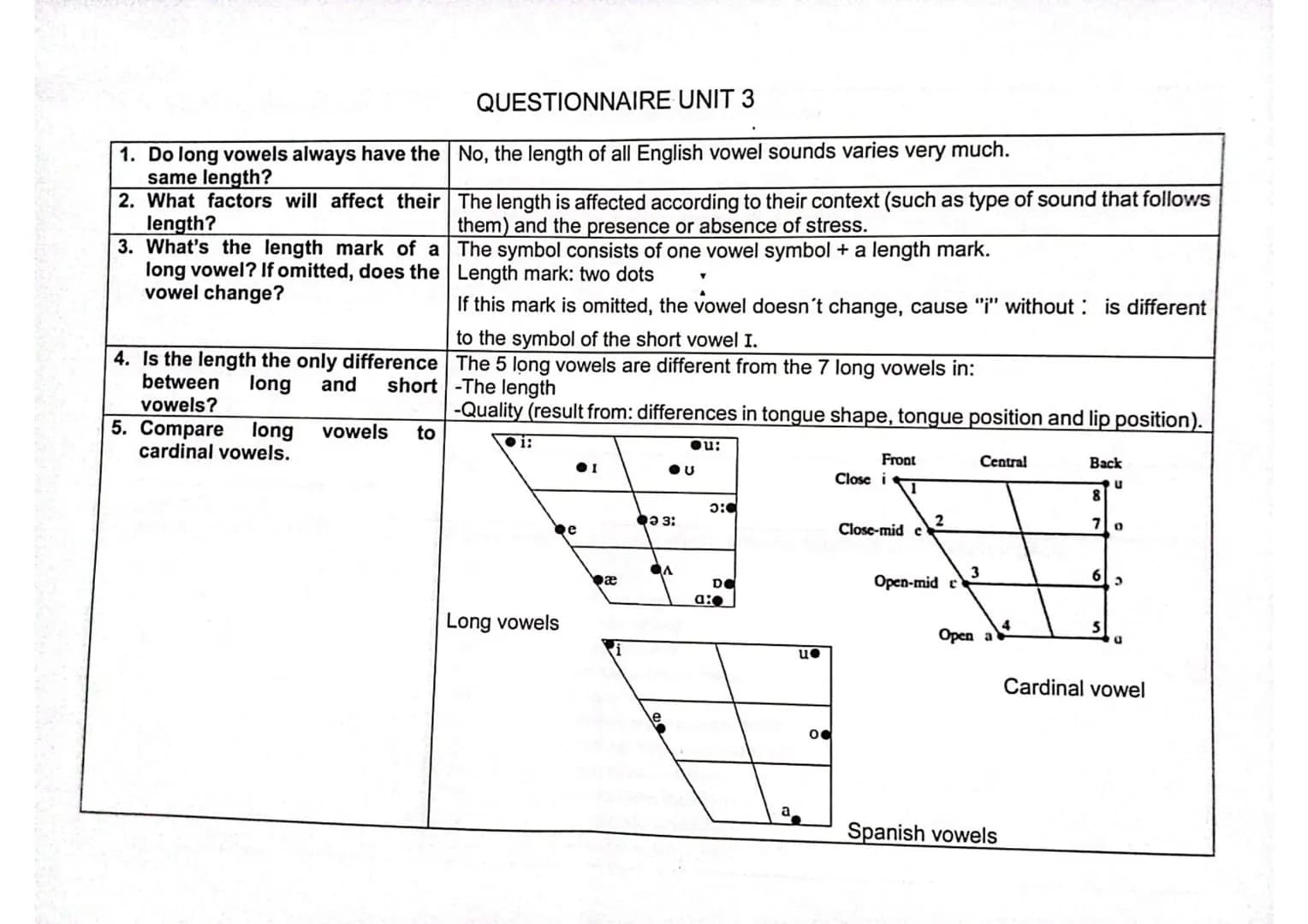 QUESTIONNAIRE UNIT 3
1. Do long vowels always have the No, the length of all English vowel sounds varies very much.
same length?
2. What fac