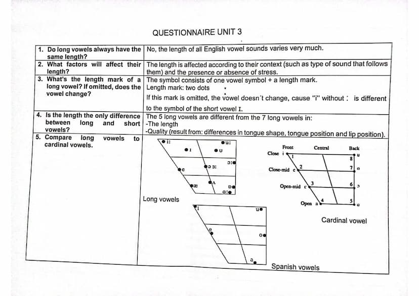 QUESTIONNAIRE UNIT 3
1. Do long vowels always have the No, the length of all English vowel sounds varies very much.
same length?
2. What fac